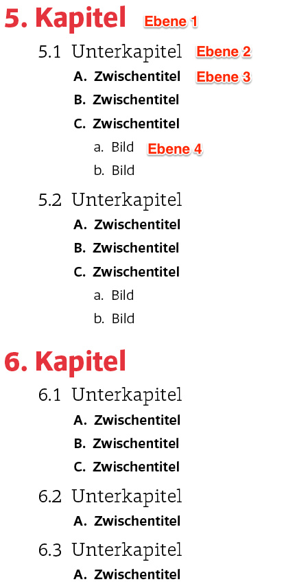 Beispiel von mehreren Hierarchieebenen, welche Listen mithilfe von definierten Ebenen richtig gliedern.