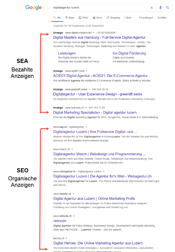 Abb. 1: Google-Suchergebnisse: Bezahlte Anzeigen und organische Suchergebnisse